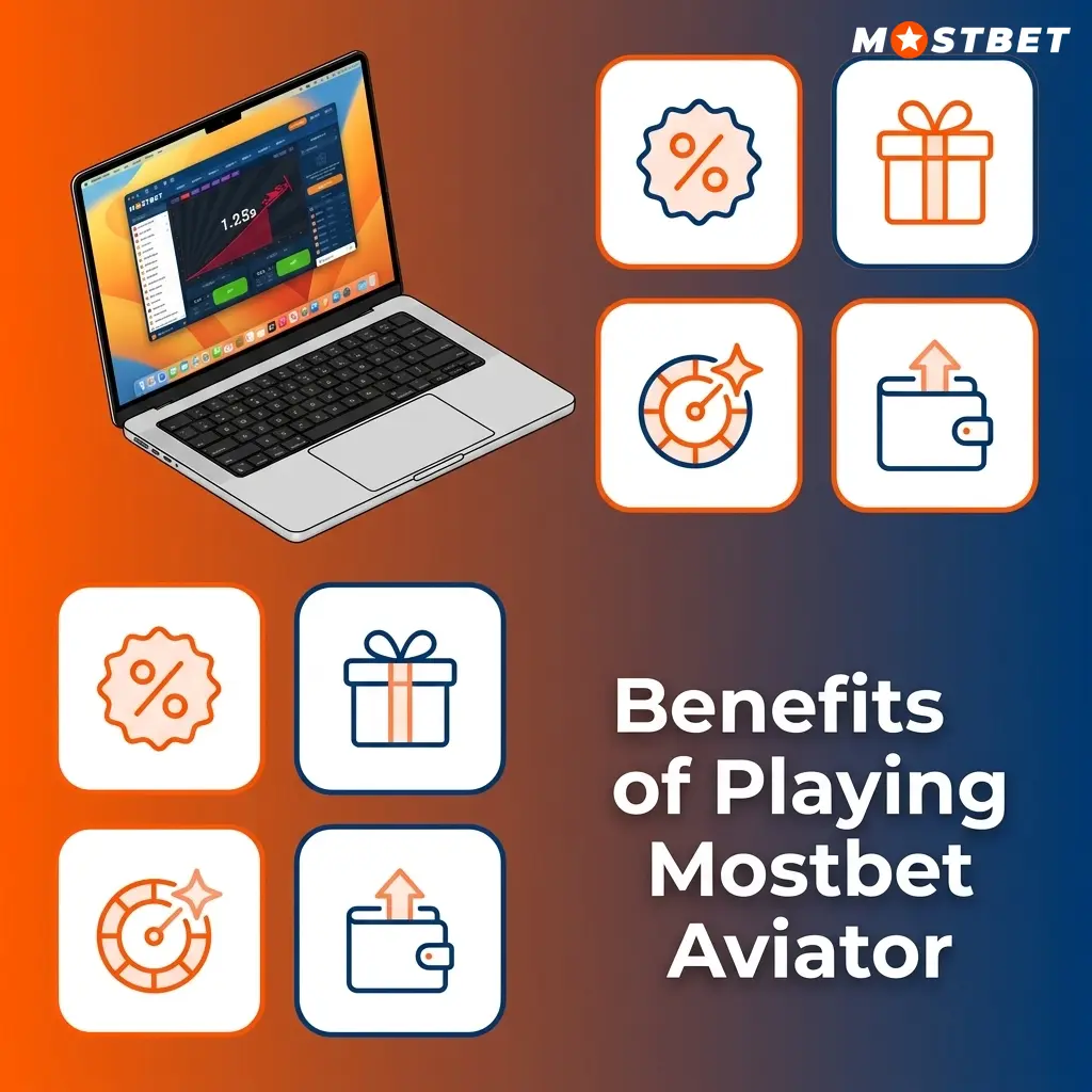 Mostbet Aviator benefits showing 97% RTP, INR support, UPI payments, and dual auto-bet panels for Indian players